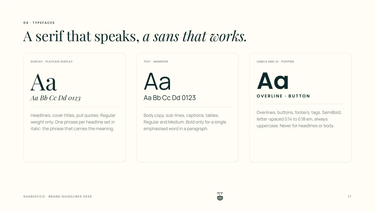 Brand guidelines page: Playfair Display for headlines, Manrope for text, Poppins for labels and buttons